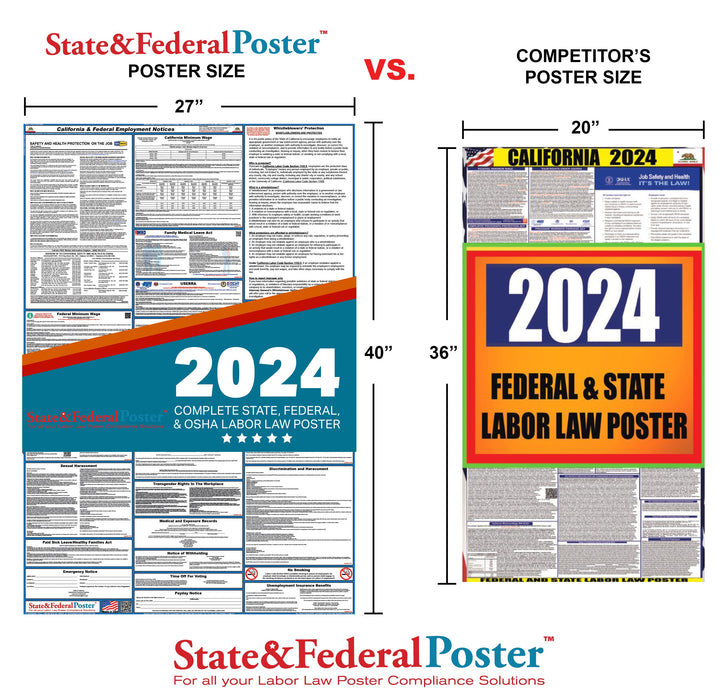 Federal Labor Law Poster with NLRA 2024