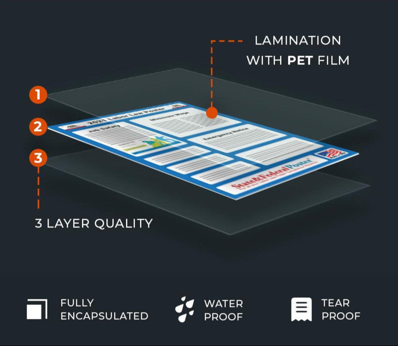 Alberta Canada Employment Standards Poster 2025