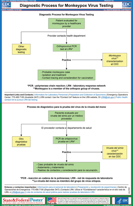 Monkeypox Testing Video CDC - Diagnostic Process for Monkeypox Virus Testing — State and ...