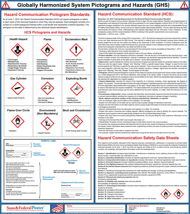 Globally Harmonized System Pictorgrams and Hazards (GHS) Poster (Laminated) 24" x 27" - State and Federal Poster