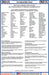 OSHA Combustible Dust Fact Sheet - State and Federal Poster